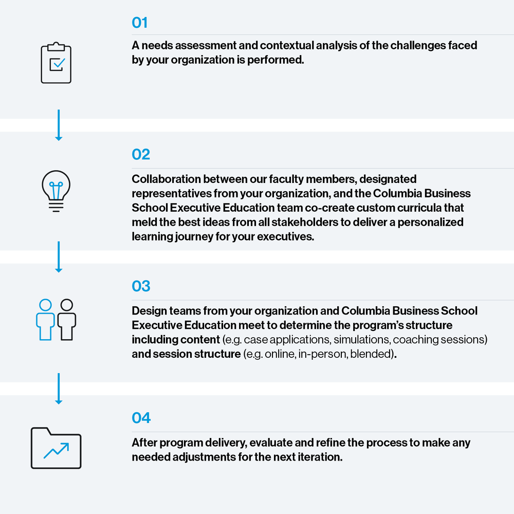 4-step approach to custom programs at Columbia Business School Executive Education