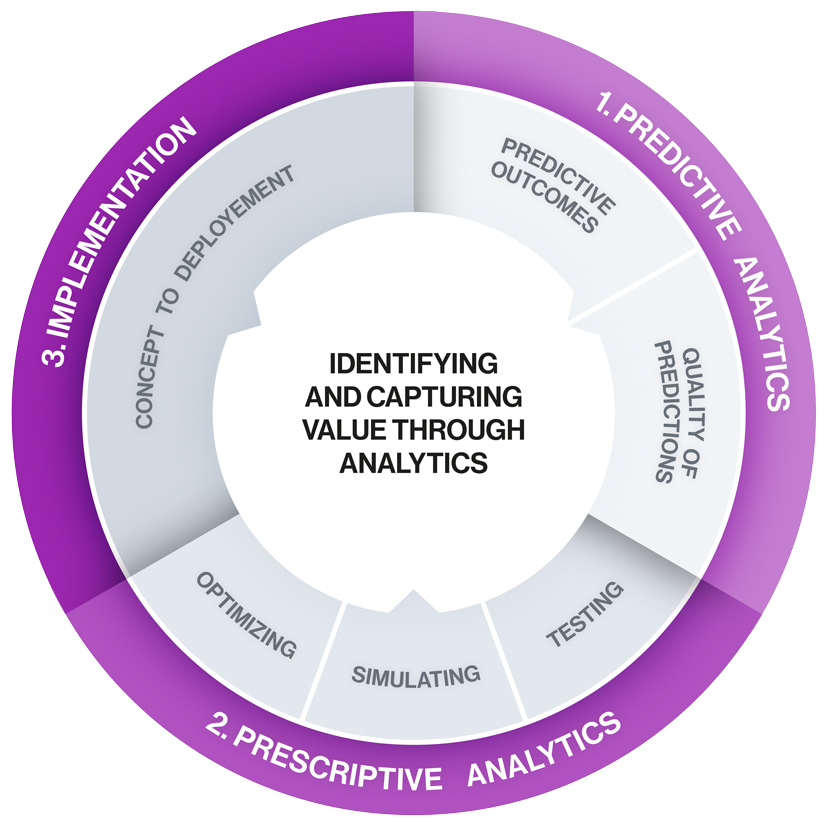 Showcase your data analysis skills to business schools worldwide